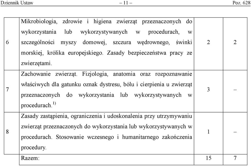 świnki 2 2 morskiej, królika europejskiego. Zasady bezpieczeństwa pracy ze zwierzętami. Zachowanie zwierząt.