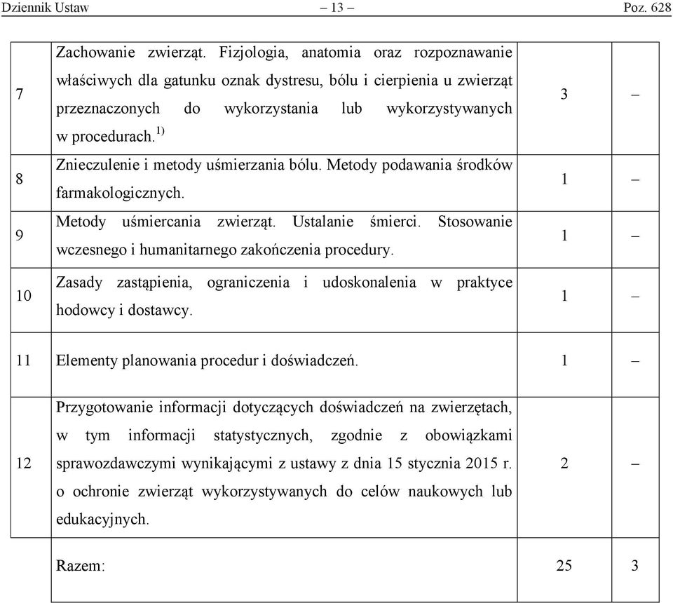 Znieczulenie i metody uśmierzania bólu. Metody podawania środków farmakologicznych. Metody uśmiercania zwierząt. Ustalanie śmierci. Stosowanie wczesnego i humanitarnego zakończenia procedury.