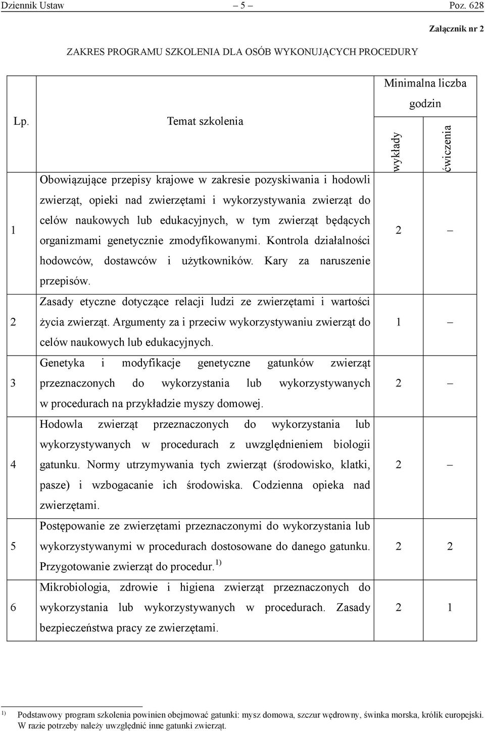 zwierząt będących organizmami genetycznie zmodyfikowanymi. Kontrola działalności hodowców, dostawców i użytkowników. Kary za naruszenie przepisów.