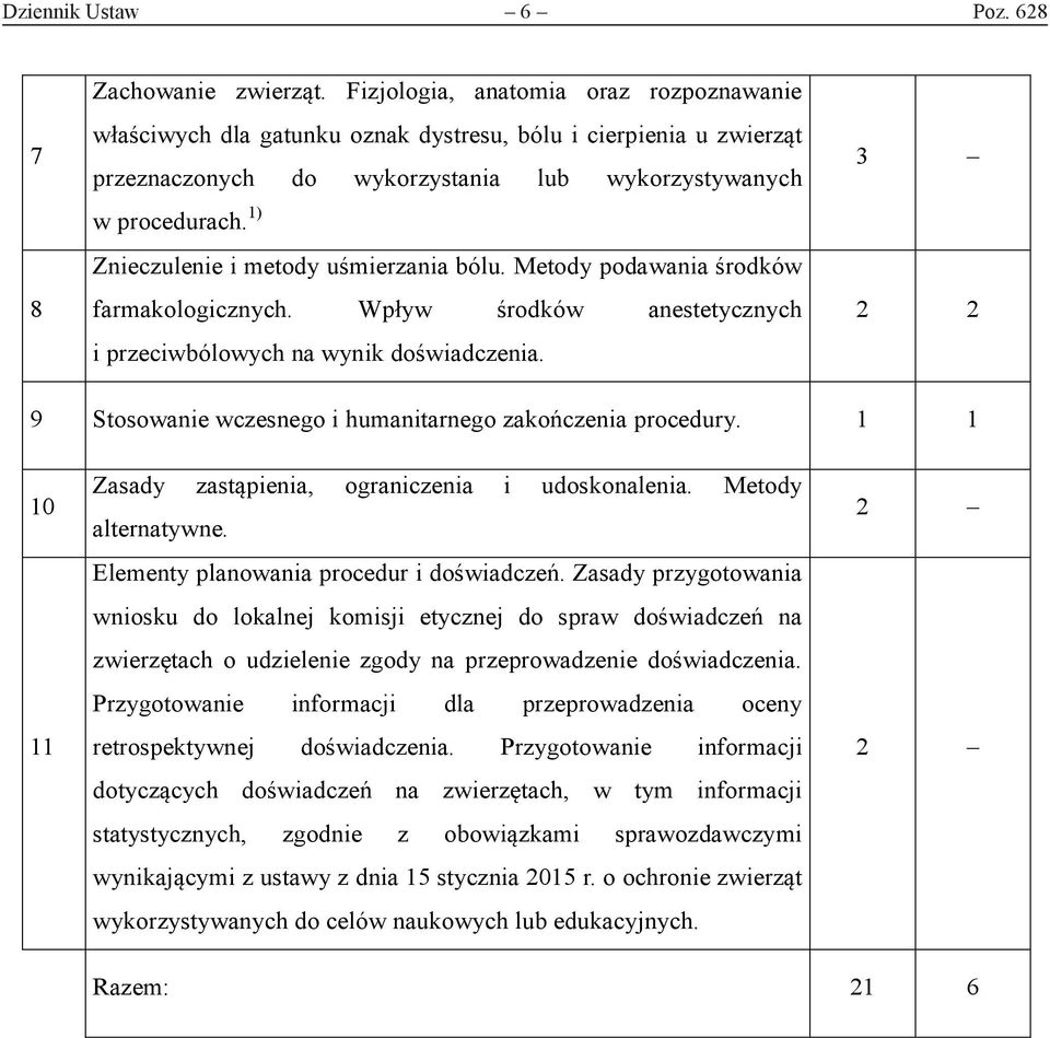 Znieczulenie i metody uśmierzania bólu. Metody podawania środków farmakologicznych. Wpływ środków anestetycznych i przeciwbólowych na wynik doświadczenia.