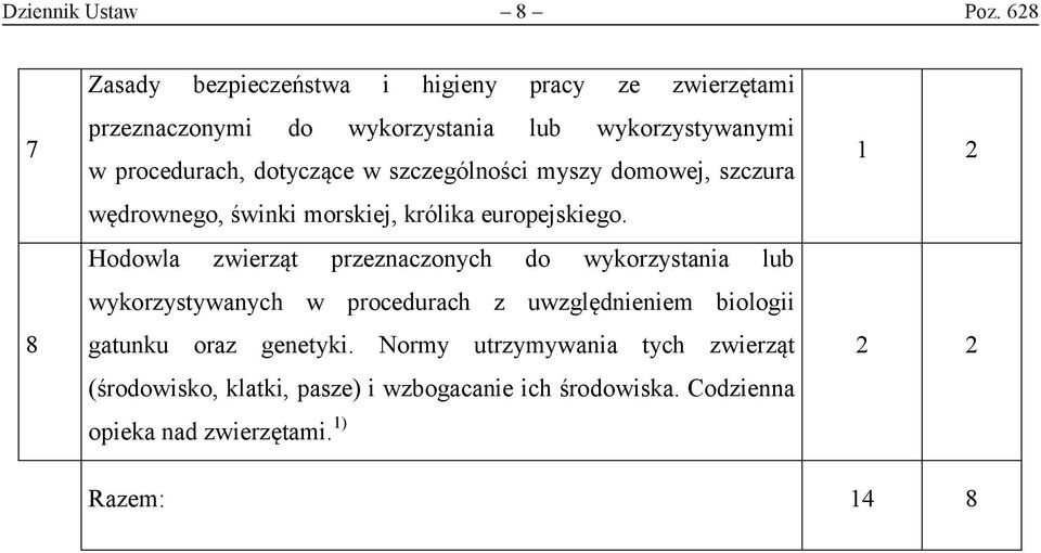 dotyczące w szczególności myszy domowej, szczura wędrownego, świnki morskiej, królika europejskiego.