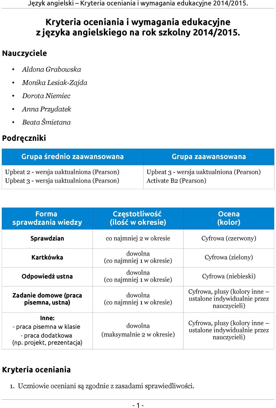 (Pearson) Grupa zaawansowana Upbeat 3 - wersja uaktualniona (Pearson) Activate B2 (Pearson) Forma sprawdzania wiedzy Częstotliwość (ilość w okresie) Ocena (kolor) Sprawdzian co najmniej 2 w okresie