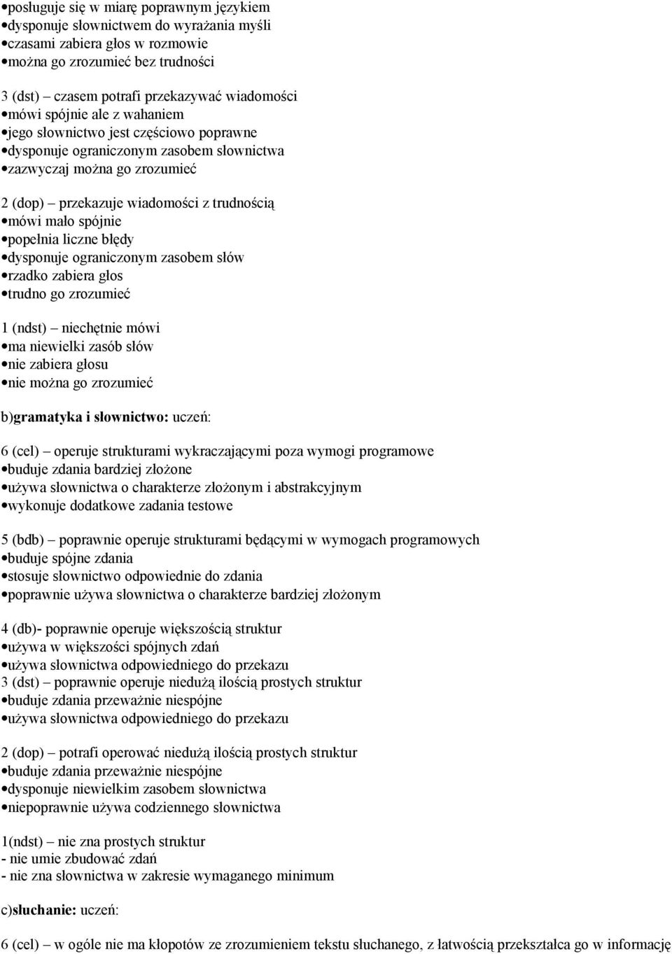 popełnia liczne błędy dysponuje ograniczonym zasobem słów rzadko zabiera głos trudno go zrozumieć 1 (ndst) niechętnie mówi ma niewielki zasób słów nie zabiera głosu nie można go zrozumieć b)gramatyka