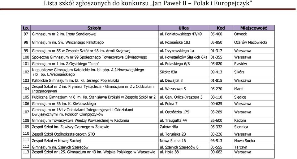 Irzykowskiego 1a 01-317 Warszawa 100 Społeczne Gimnazjum nr 99 Społecznego Towarzystwa Oświatowego ul. Powstańców Śląskich 67a 01-355 Warszawa 101 Gimnazjum nr 1 im. Z.Gęsickiego "Juno" ul.