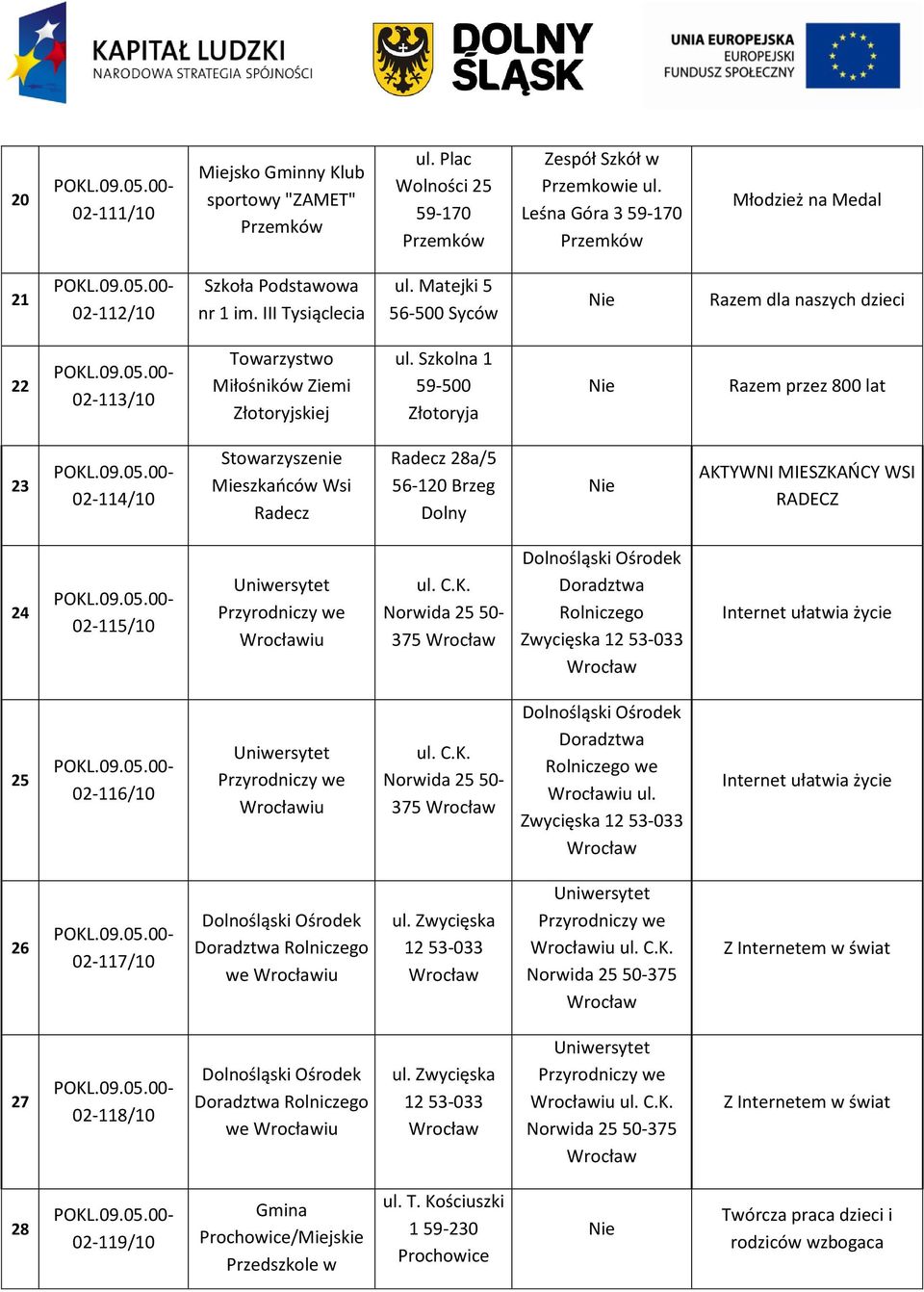 Matejki 5 56-500 Syców Razem dla naszych dzieci 22 02-113/10 Towarzystwo Miłośników Ziemi Złotoryjskiej ul.