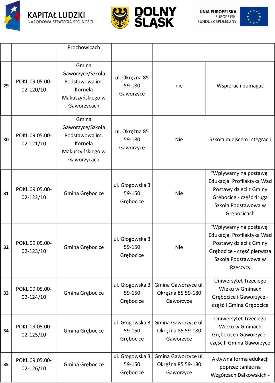 Profilaktyka Wad Postawy dzieci z Gminy - częśd druga Szkoła Podstawowa w Grębocicach 32 02-123/10 "Wpływamy na postawę" Edukacja.