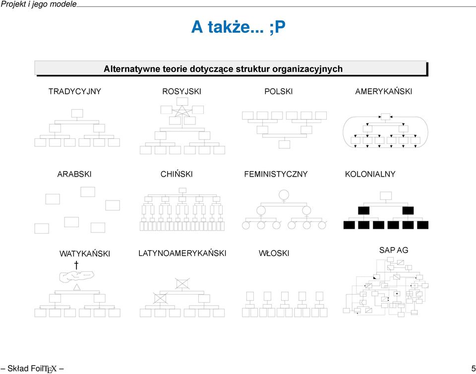 organizacyjnych TRADYCYJNY ROSYJSKI POLSKI