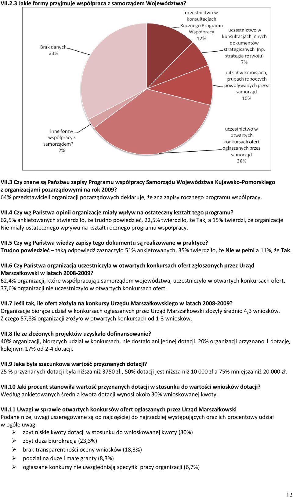 64% przedstawicieli organizacji pozarządowych deklaruje, że zna zapisy rocznego programu współpracy. VII.4 Czy wg Państwa opinii organizacje miały wpływ na ostateczny kształt tego programu?