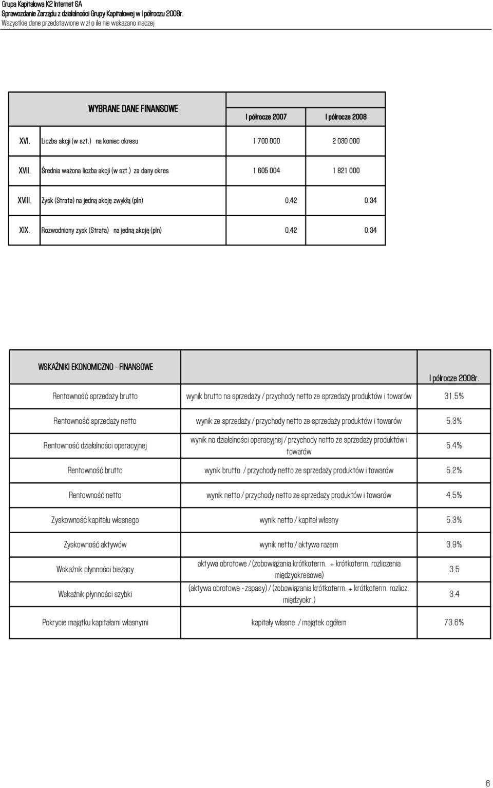 Rozwodniony zysk (Strata) na jedną akcj (pln) 0,42 0,34 WSKAŹNIKI EKONOMICZNO - FINANSOWE I półrocze 2008r.