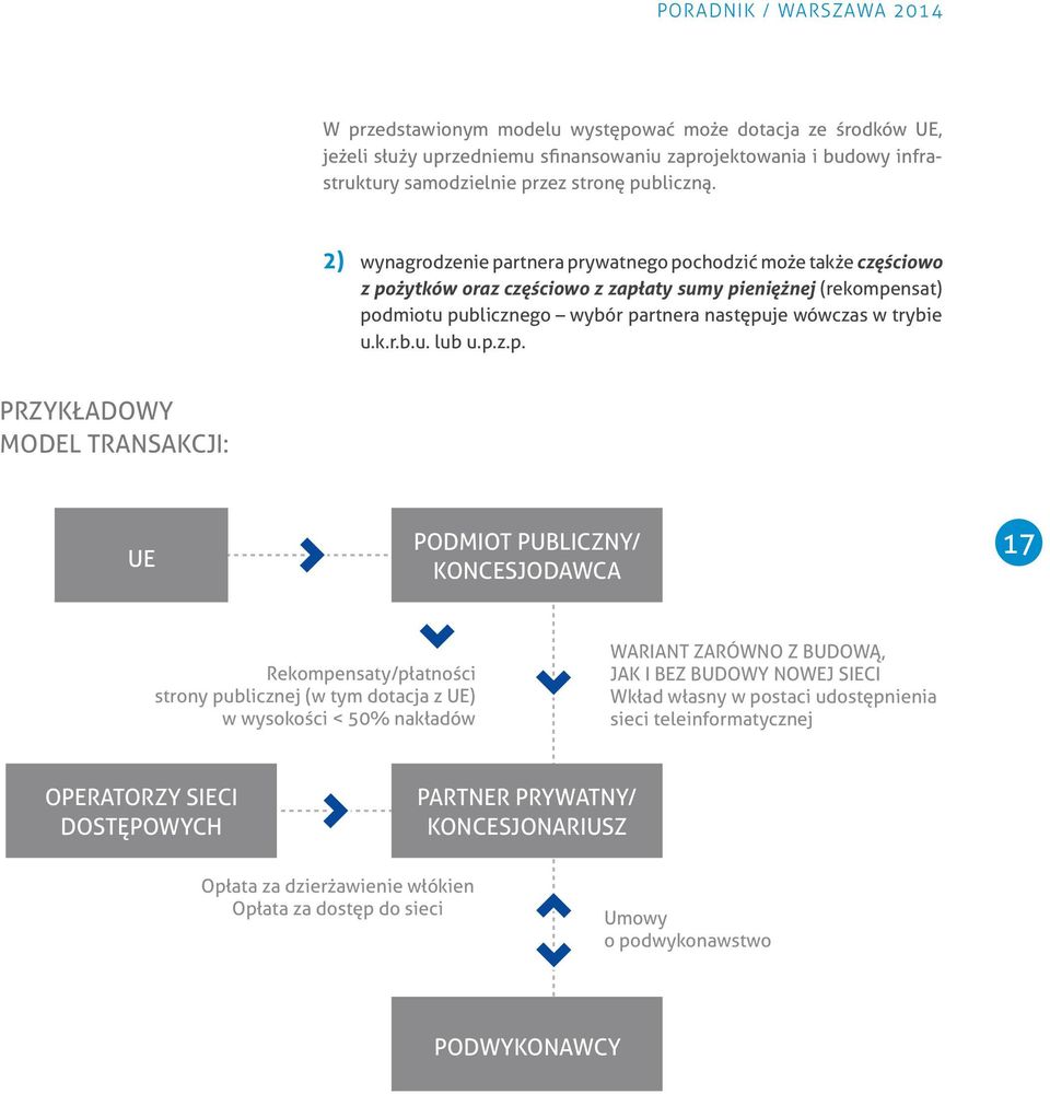 2) wynagrodzenie partnera prywatnego pochodzić może także częściowo z pożytków oraz częściowo z zapłaty sumy pieniężnej (rekompensat) podmiotu publicznego wybór partnera następuje wówczas w trybie u.