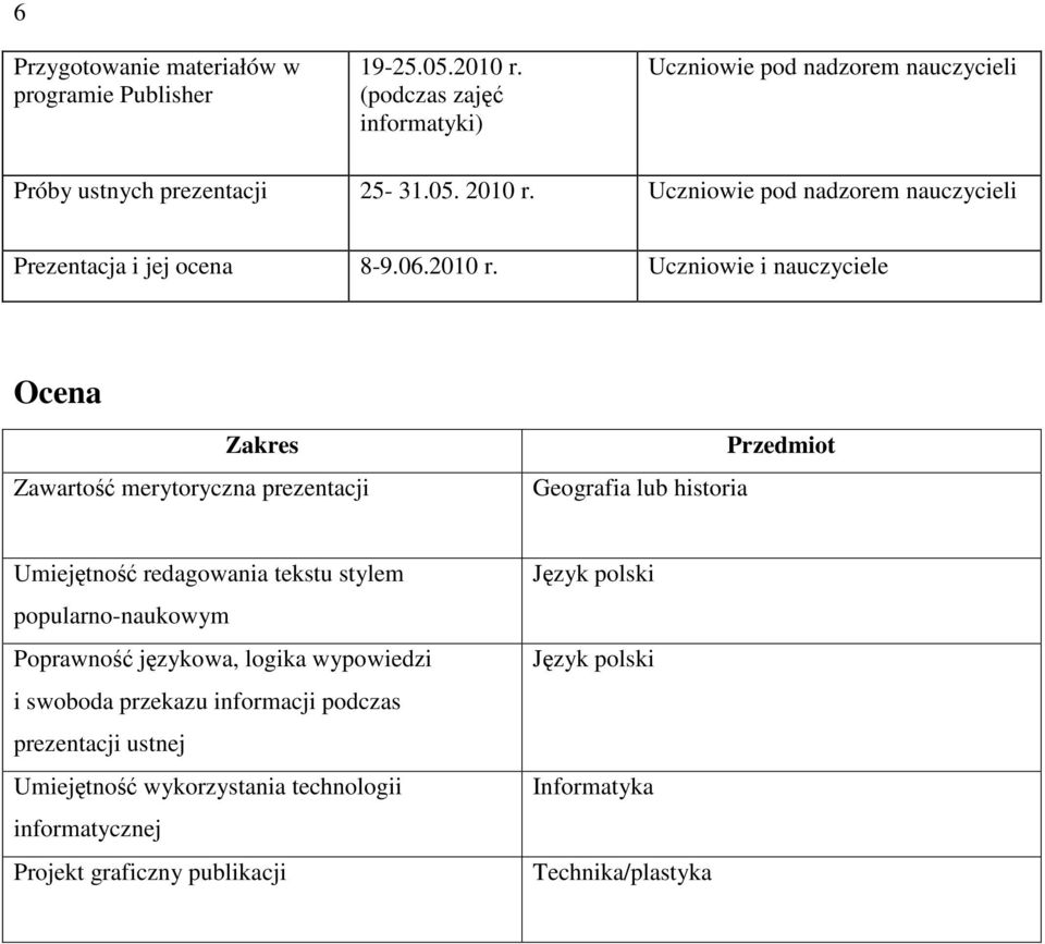 Uczniowie i nauczyciele Ocena Zakres Zawartość merytoryczna prezentacji Geografia lub historia Przedmiot Umiejętność redagowania tekstu stylem