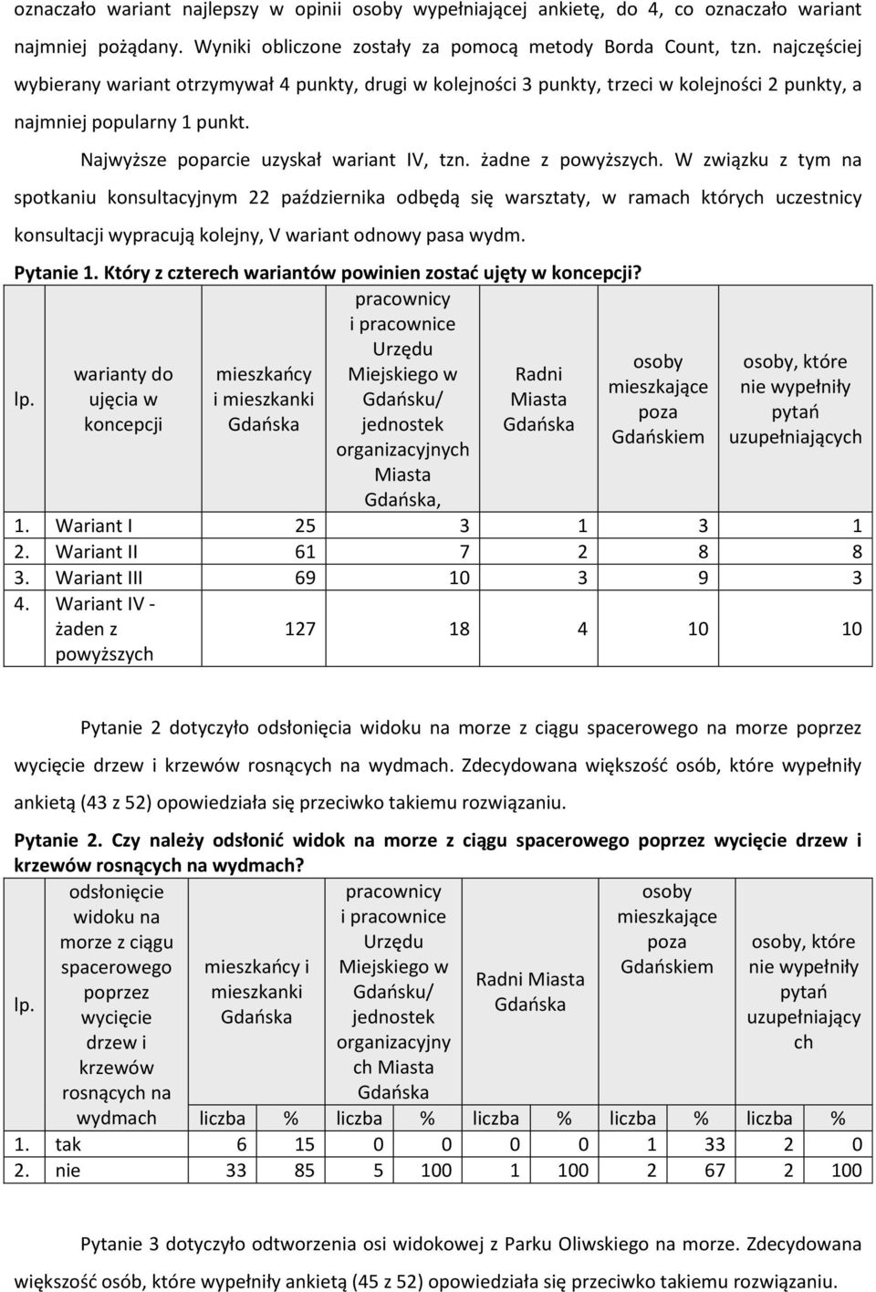 żadne z powyższych. W związku z tym na spotkaniu konsultacyjnym 22 października odbędą się warsztaty, w ramach których uczestnicy konsultacji wypracują kolejny, V wariant odnowy pasa wydm. Pytanie 1.