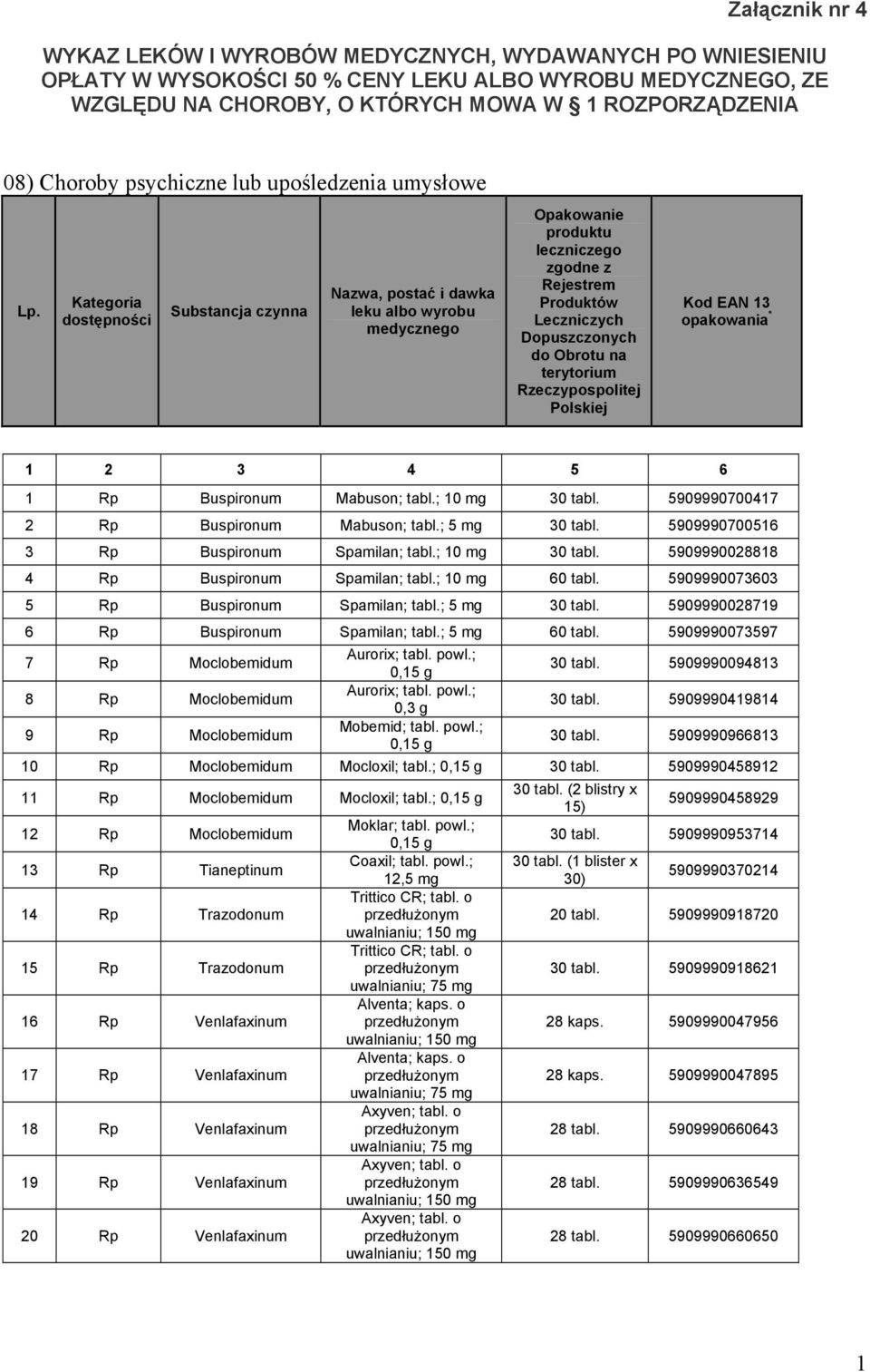 ; 10 mg 30 tabl. 5909990028818 4 Rp Buspironum Spamilan; tabl.; 10 mg 60 tabl. 5909990073603 5 Rp Buspironum Spamilan; tabl.; 5 mg 30 tabl. 5909990028719 6 Rp Buspironum Spamilan; tabl.; 5 mg 60 tabl.