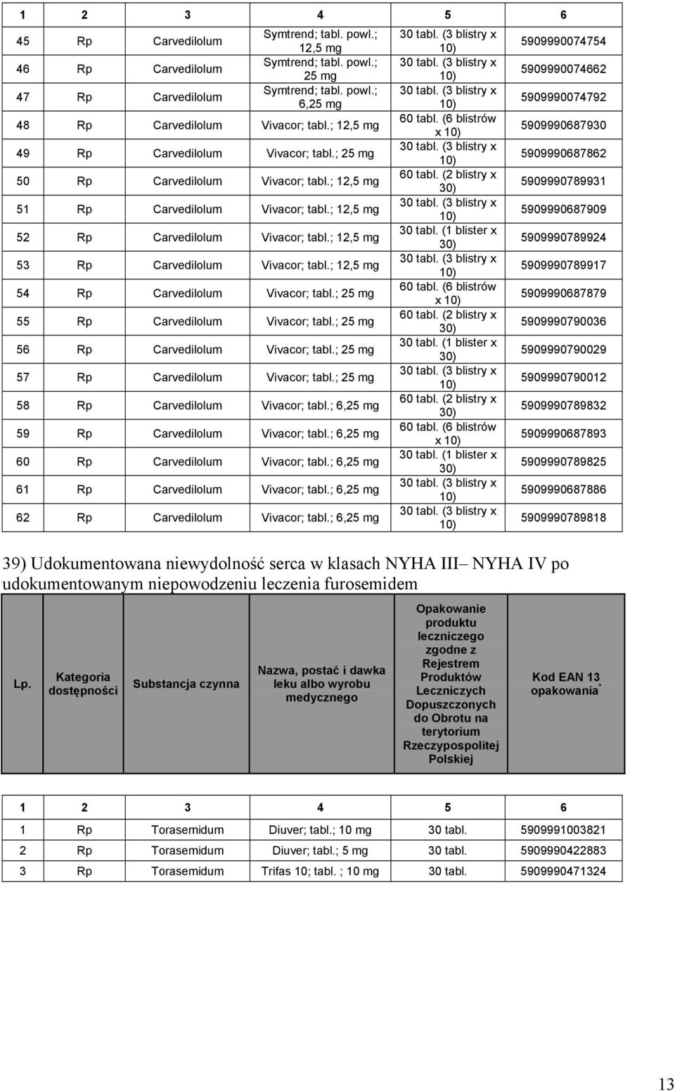 ; 54 Rp Carvedilolum Vivacor; tabl.; 25 mg 55 Rp Carvedilolum Vivacor; tabl.; 25 mg 56 Rp Carvedilolum Vivacor; tabl.; 25 mg 57 Rp Carvedilolum Vivacor; tabl.; 25 mg 58 Rp Carvedilolum Vivacor; tabl.