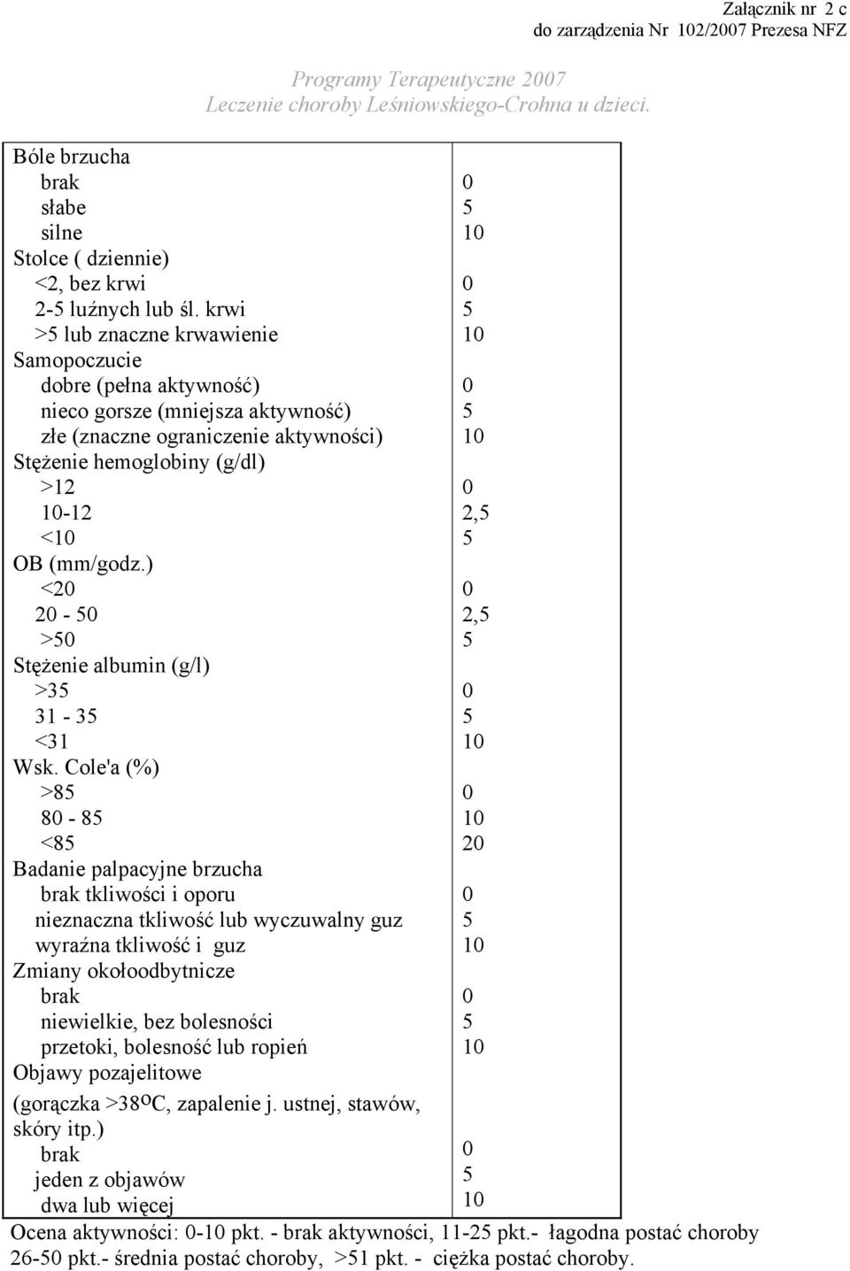 ) <2 2 - > Stężenie albumin (g/l) >3 31-3 <31 Wsk.