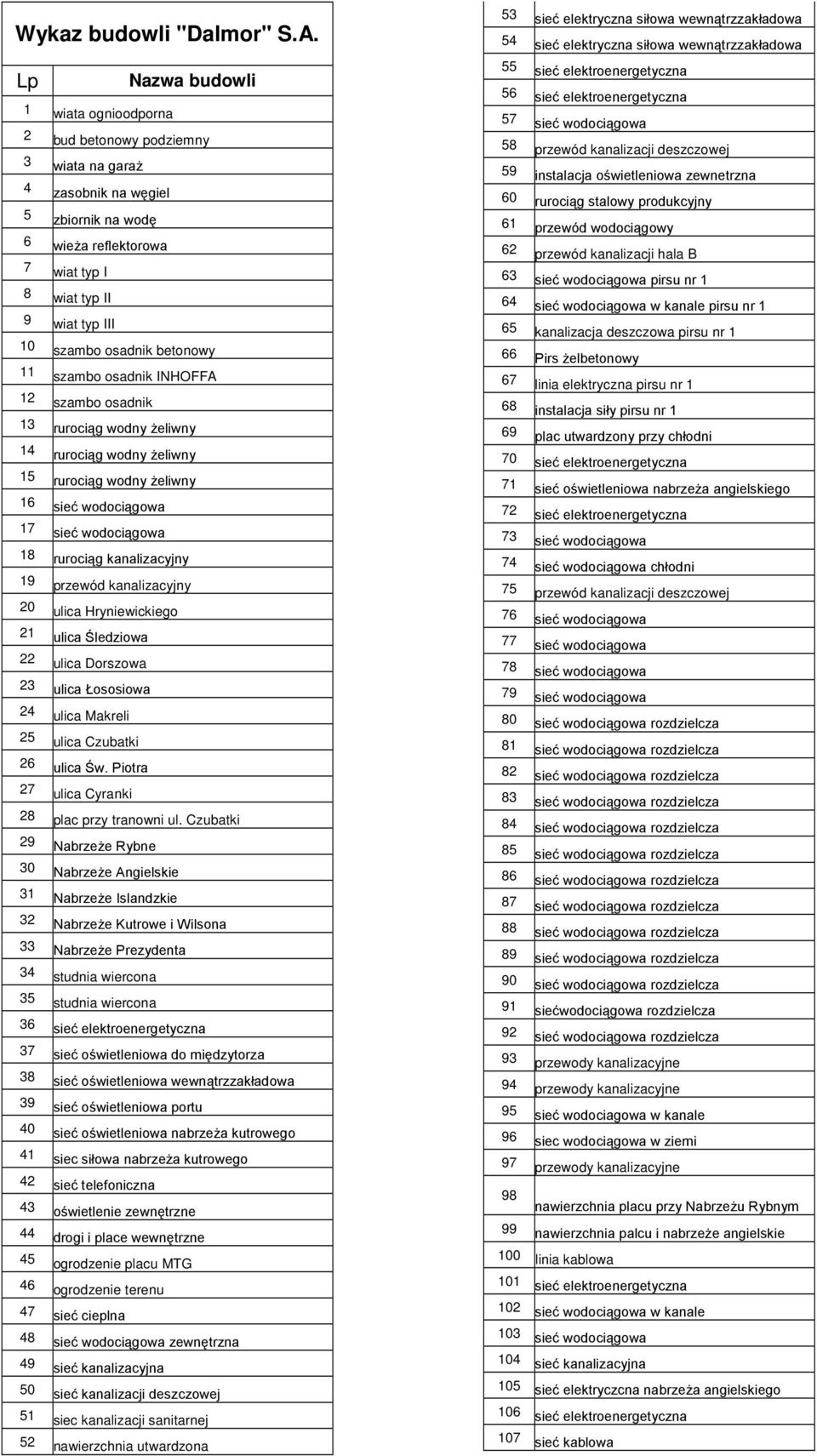 osadnik betonowy 11 szambo osadnik INHOFFA 12 szambo osadnik 13 rurociąg wodny żeliwny 14 rurociąg wodny żeliwny 15 rurociąg wodny żeliwny 16 sieć wodociągowa 17 sieć wodociągowa 18 rurociąg