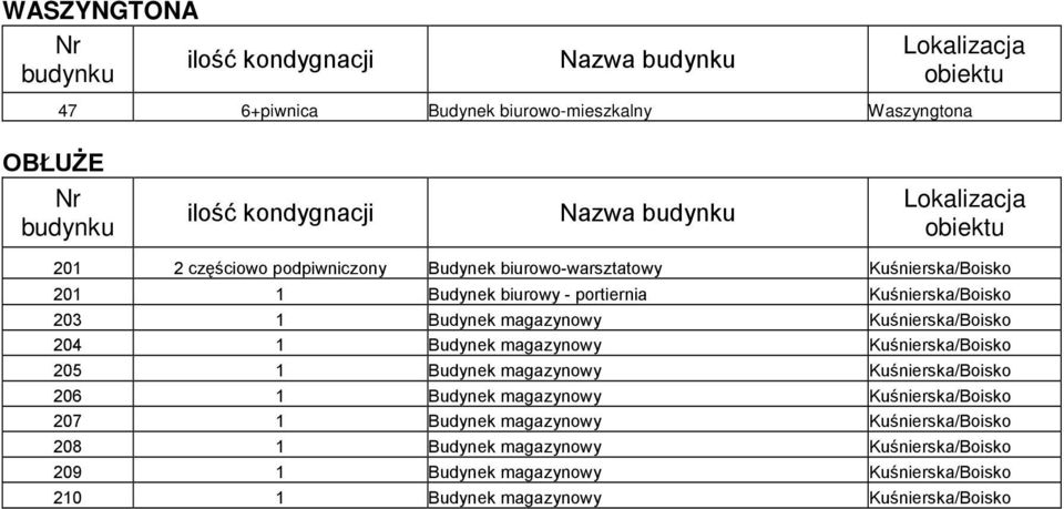 1 Budynek magazynowy Kuśnierska/Boisko 204 1 Budynek magazynowy Kuśnierska/Boisko 205 1 Budynek magazynowy Kuśnierska/Boisko 206 1 Budynek magazynowy Kuśnierska/Boisko