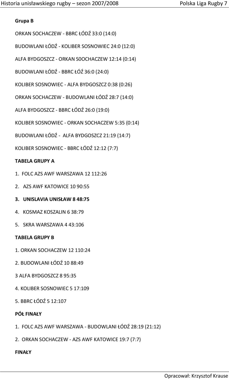 (14:7) KOLIBER SOSNOWIEC - BBRC ŁÓDŹ 12:12 (7:7) TABELA GRUPY A 1. FOLC AZS AWF WARSZAWA 12 112:26 2. AZS AWF KATOWICE 10 90:55 3. UNISLAVIA UNISŁAW 8 48:75 4. KOSMAZ KOSZALIN 6 38:79 5.