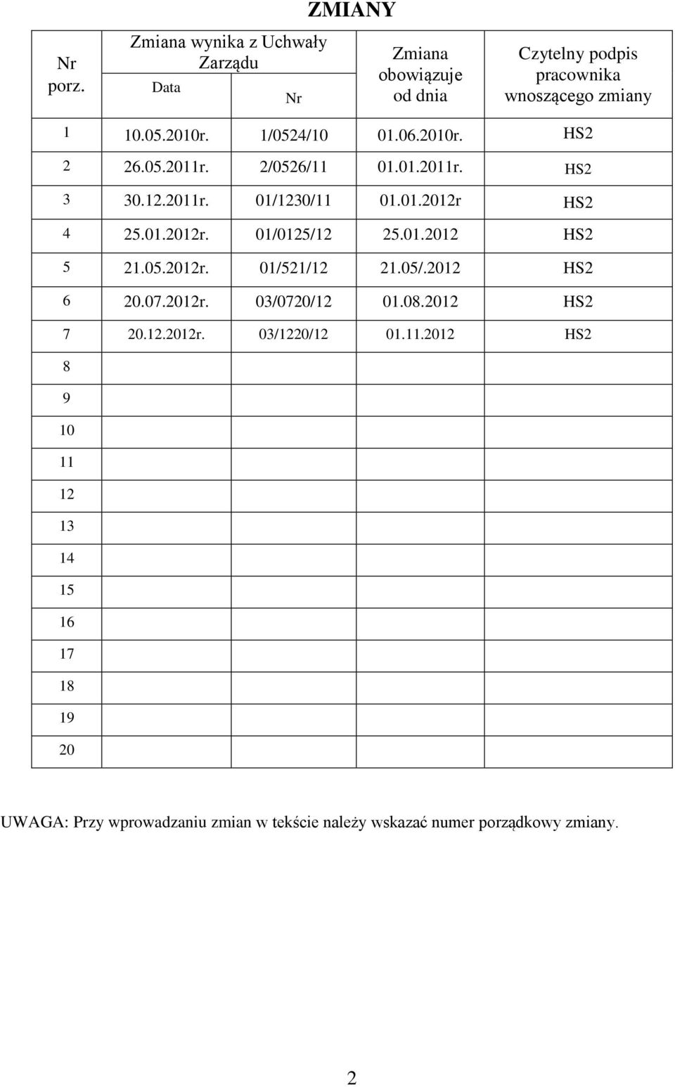 01.2012 HS2 5 21.05.2012r. 01/521/12 21.05/.2012 HS2 6 20.07.2012r. 03/0720/12 01.08.2012 HS2 7 20.12.2012r. 03/1220/12 01.11.