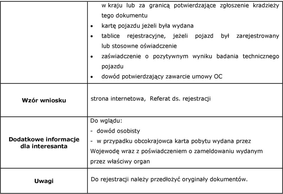 lub stosowne oświadczenie zaświadczenie o pozytywnym wyniku badania technicznego