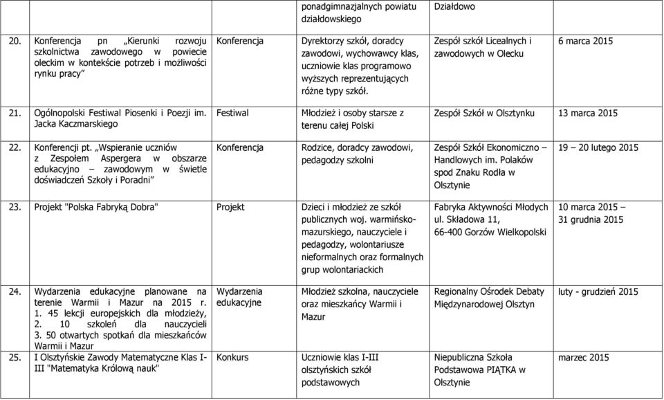 programowo wyższych reprezentujących różne typy szkół. Zespół szkół Licealnych i zawodowych w Olecku 6 marca 2015 21. Ogólnopolski Festiwal Piosenki i Poezji im.