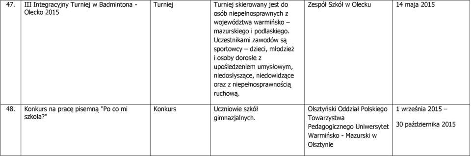 Uczestnikami zawodów są sportowcy dzieci, młodzież i osoby dorosłe z upośledzeniem umysłowym, niedosłyszące, niedowidzące oraz z