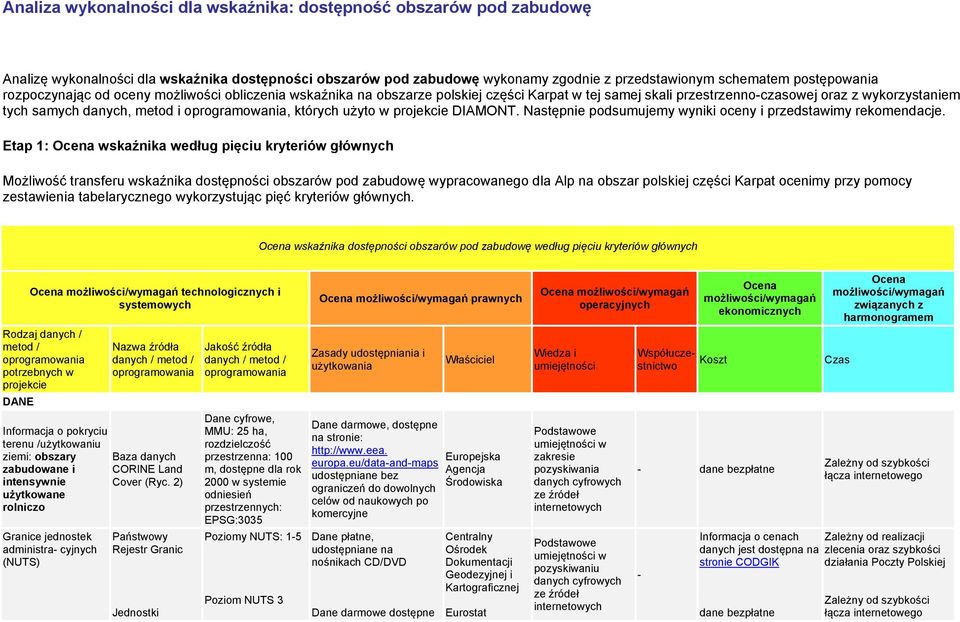 których użyto w projekcie DIAMONT. Następnie podsumujemy wyniki oceny i przedstawimy rekomendacje.