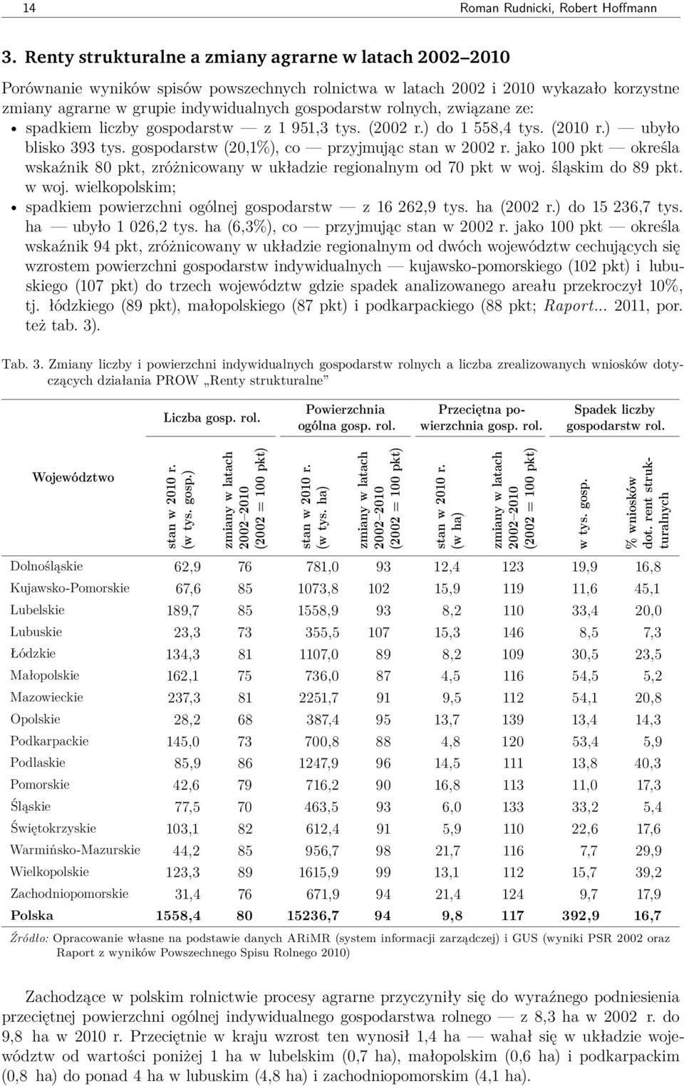 rolnych, związane ze: spadkiem liczby gospodarstw z 1 951,3 tys. (2002 r.) do 1 558,4 tys. (2010 r.) ubyło blisko 393 tys. gospodarstw (20,1%), co przyjmując stan w 2002 r.