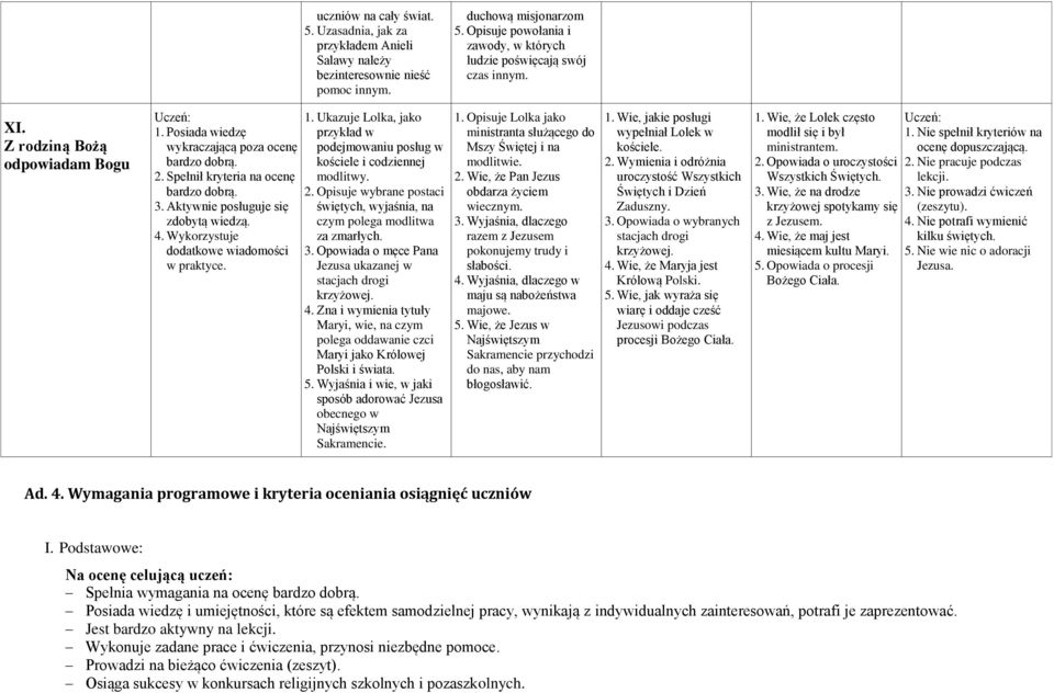 Aktywnie posługuje się zdobytą wiedzą. 4. Wykorzystuje 1. Ukazuje Lolka, jako przykład w podejmowaniu posług w kościele i codziennej modlitwy. 2.