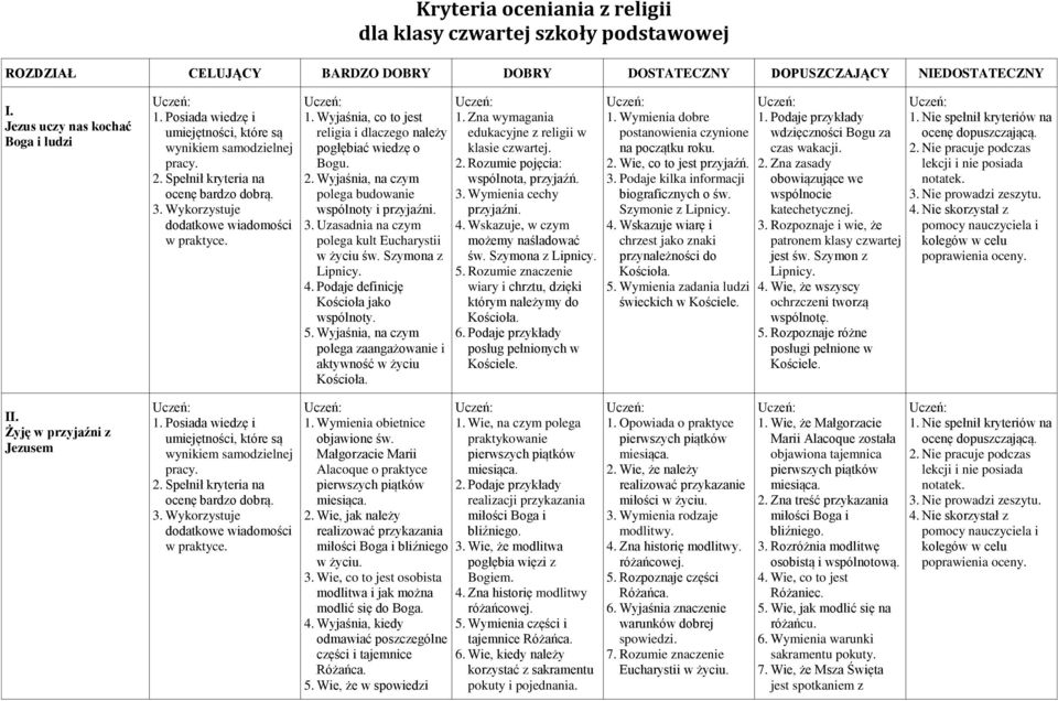 Wyjaśnia, na czym polega budowanie wspólnoty i przyjaźni. 3. Uzasadnia na czym polega kult Eucharystii w życiu św. Szymona z Lipnicy. 4. Podaje definicję Kościoła jako wspólnoty. 5.