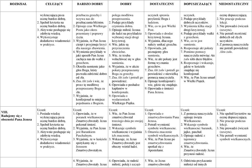 Wyjaśnia, że Pan Jezus cierpi i przyjmuje krzyż dla naszego zbawienia. 4. Wymienia przykłady w jaki sposób Pan Jezus zachęca nas do walki z grzechem. 5.