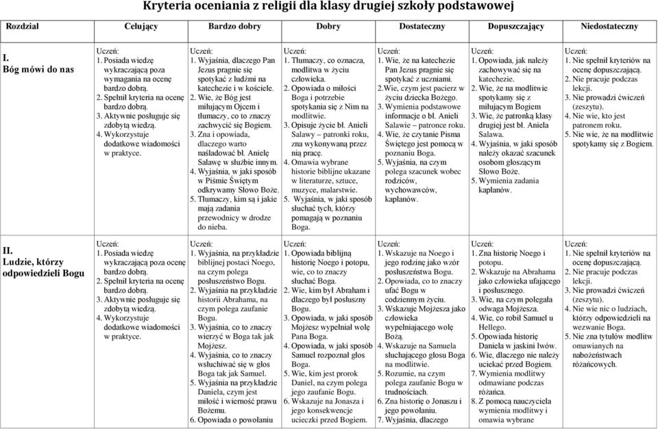 Wyjaśnia, dlaczego Pan Jezus pragnie się spotykać z ludźmi na katechezie i w kościele. 2. Wie, że Bóg jest miłującym Ojcem i tłumaczy, co to znaczy zachwycić się Bogiem. 3.