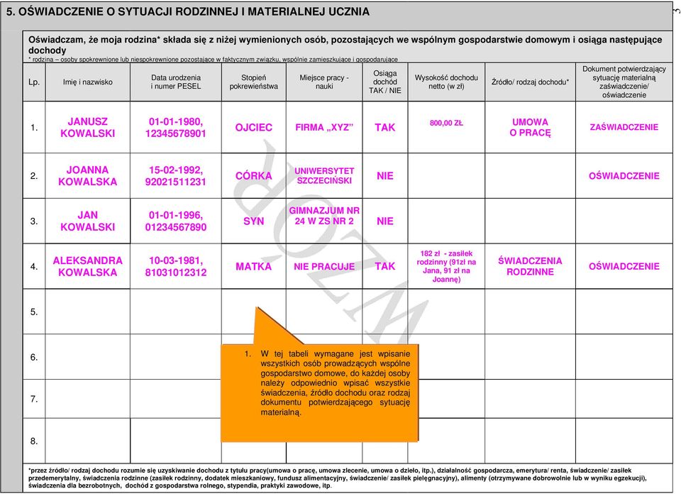 Imię i nazwisko Data urodzenia i numer PESEL Stopień pokrewieństwa Miejsce pracy - nauki Osiąga dochód TAK / NIE Wysokość dochodu netto (w zł) Źródło/ rodzaj dochodu* Dokument potwierdzający sytuację