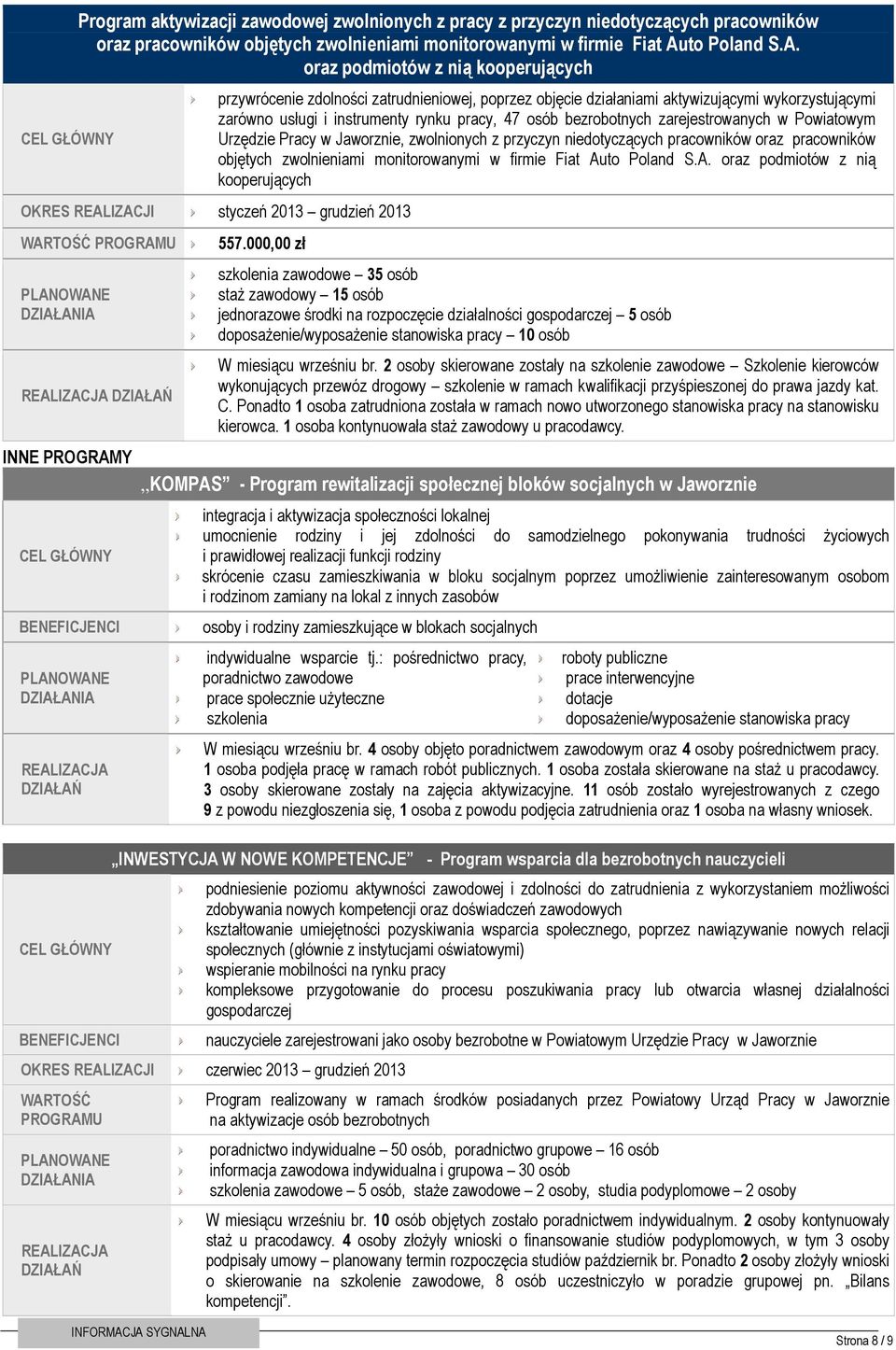 oraz podmiotów z nią kooperujących przywrócenie zdolności zatrudnieniowej, poprzez objęcie działaniami aktywizującymi wykorzystującymi zarówno usługi i instrumenty rynku pracy, 47 osób bezrobotnych