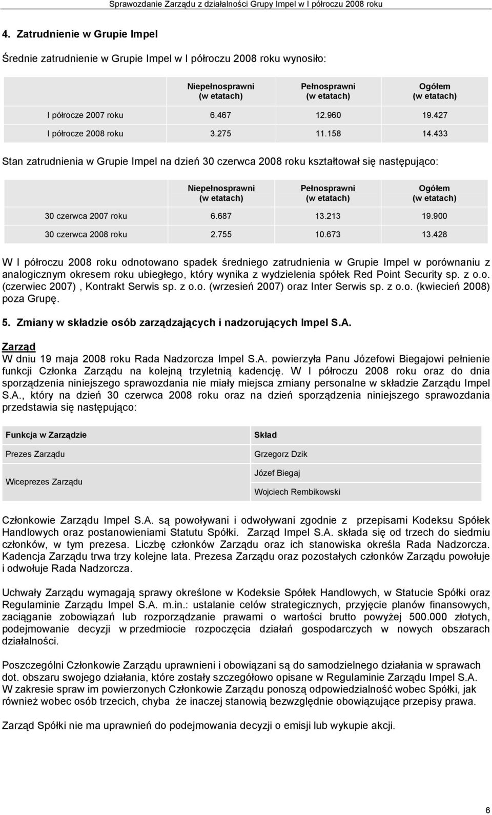 433 Stan zatrudnienia w Grupie Impel na dzień 30 czerwca 2008 roku kształtował się następująco: Niepełnosprawni (w etatach) Pełnosprawni (w etatach) Ogółem (w etatach) 30 czerwca 2007 roku 6.687 13.