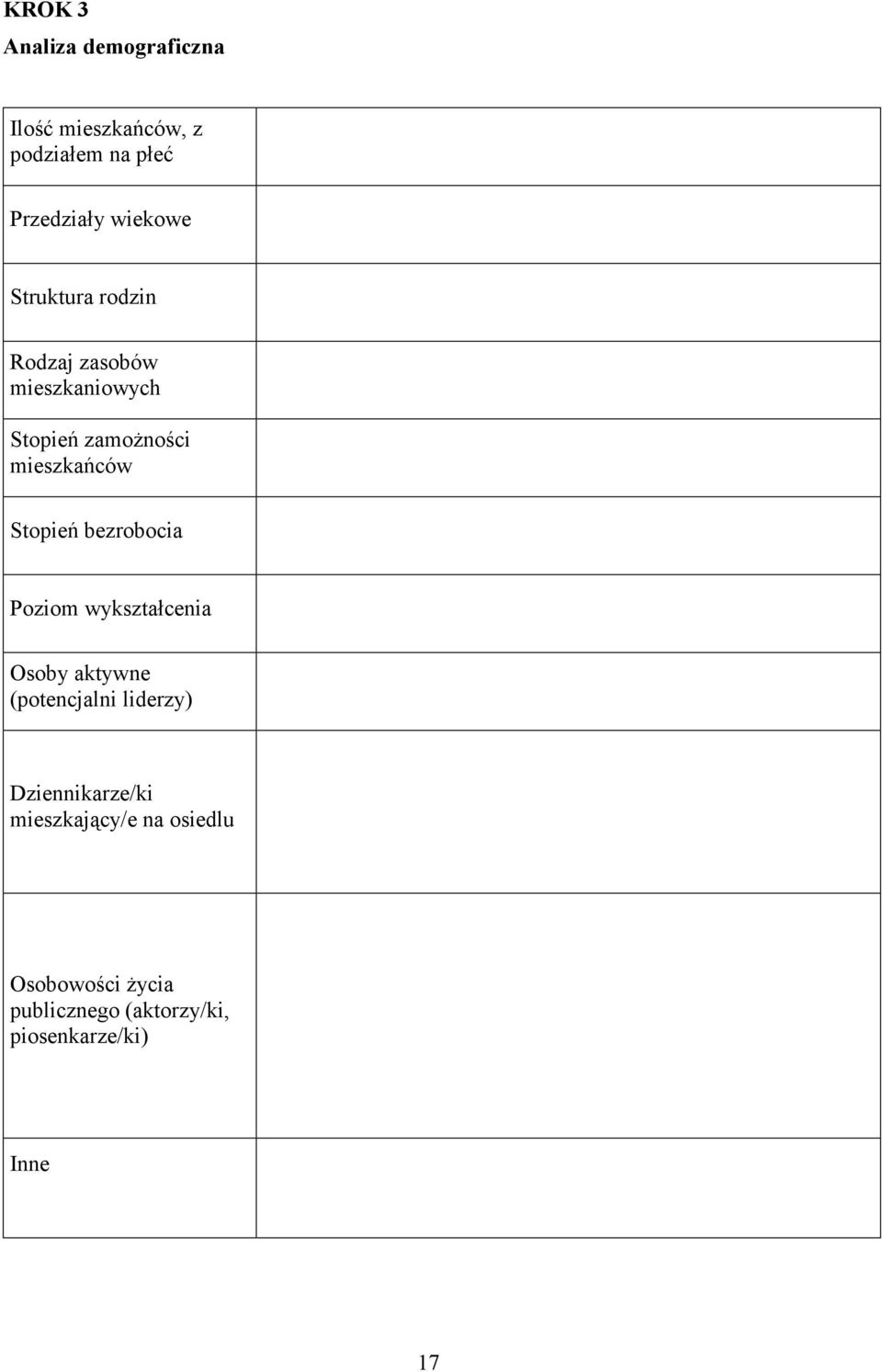 bezrobocia Poziom wykształcenia Osoby aktywne (potencjalni liderzy) Dziennikarze/ki