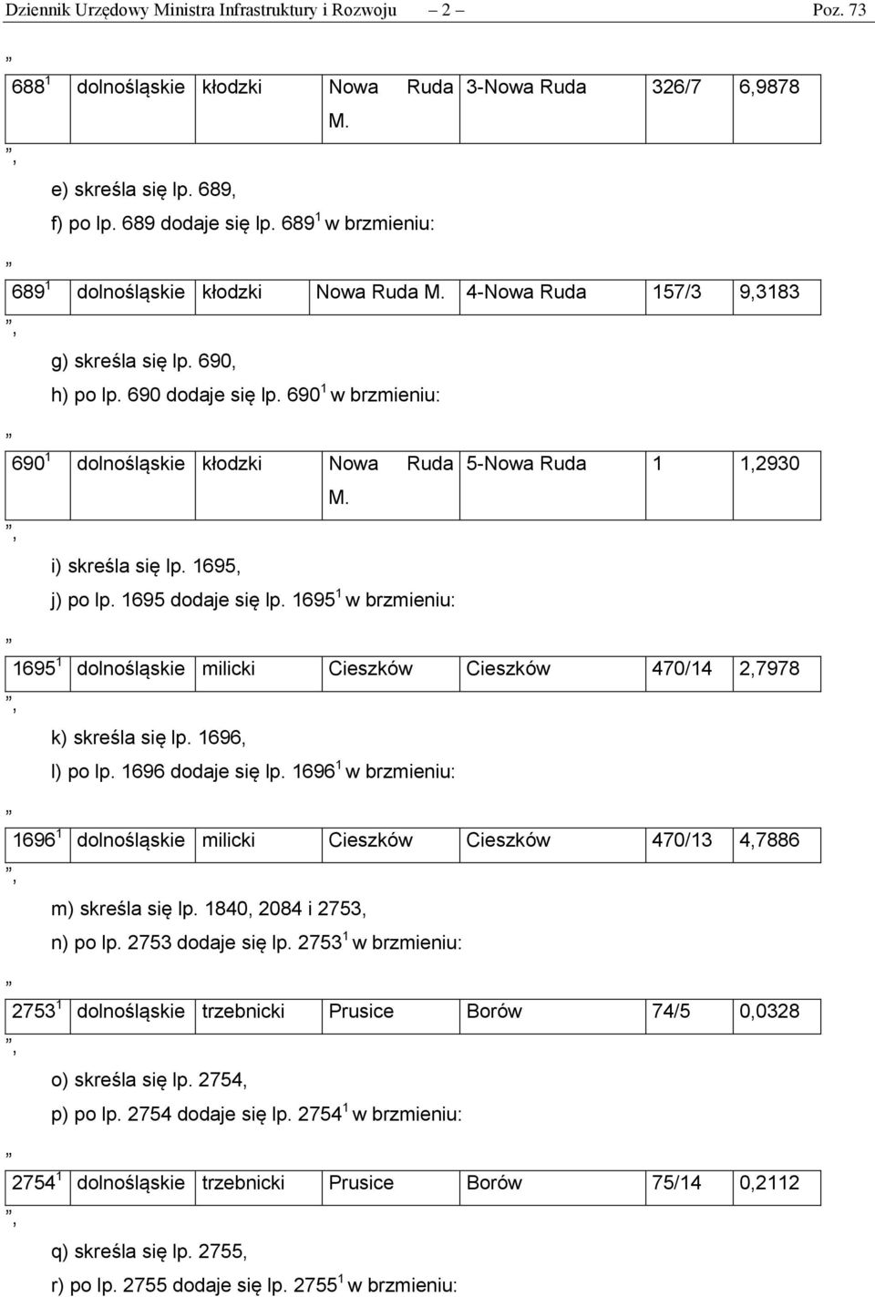 690 1 w brzmieniu: 690 1 dolnośląskie kłodzki Nowa Ruda 5-Nowa Ruda 1 1,2930 M. i) skreśla się lp. 1695, j) po lp. 1695 dodaje się lp.