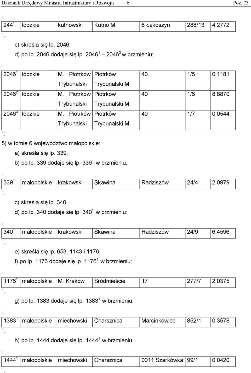 40 1/5 0,1181 Piotrków 40 1/6 8,8870 Trybunalski M. Piotrków 40 1/7 0,0544 Trybunalski M. 5) w tomie 6 województwo małopolskie: a) skreśla się lp. 339, b) po lp. 339 dodaje się lp.