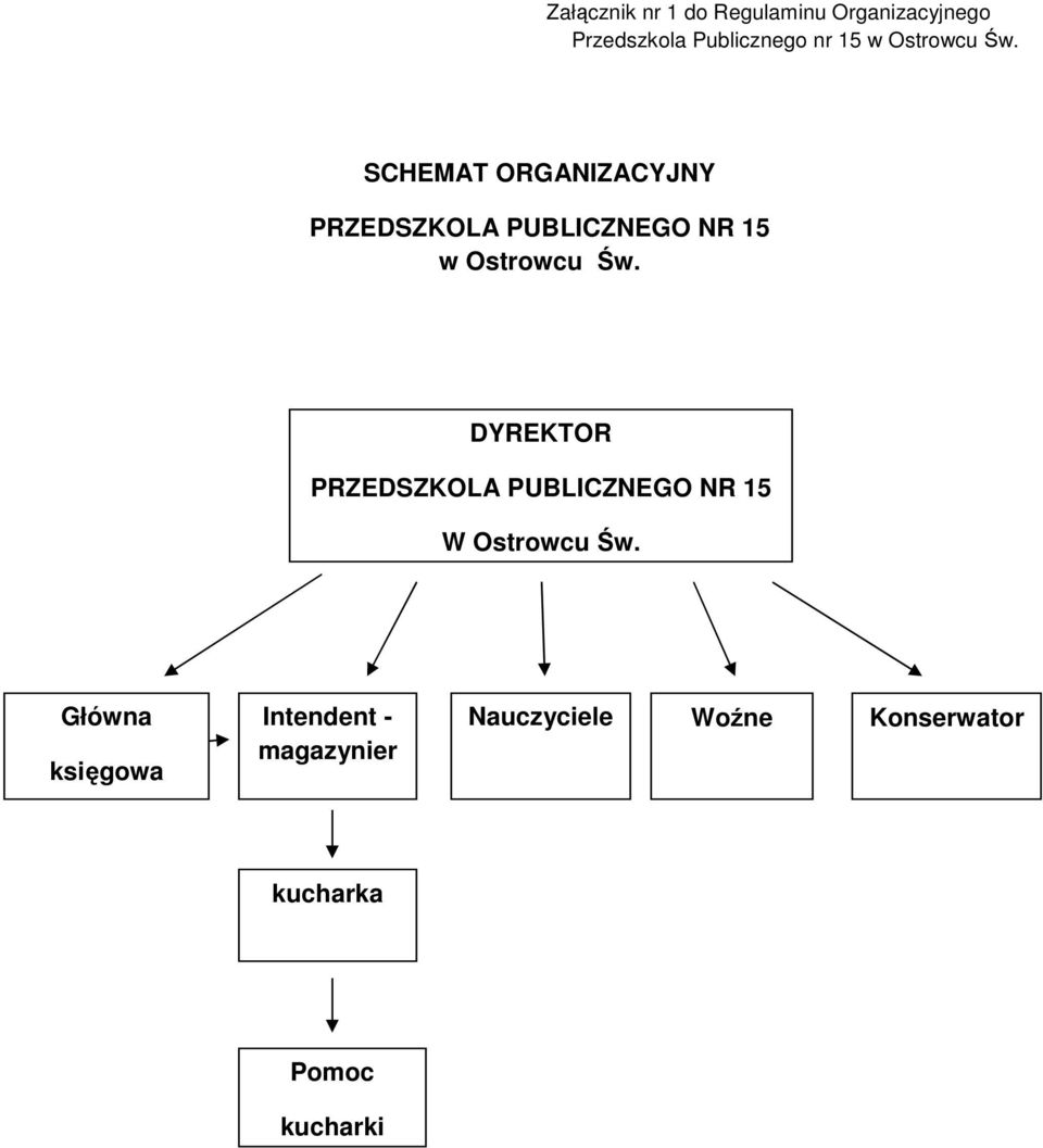 SCHEMAT ORGANIZACYJNY PRZEDSZKOLA PUBLICZNEGO NR 15  DYREKTOR PRZEDSZKOLA