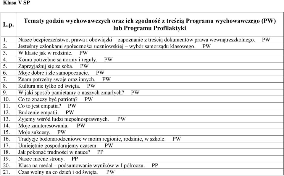 W klasie jak w rodzinie. PW 4. Komu potrzebne są normy i reguły. PW 5. Zaprzyjaźnij się ze sobą. PW 6. Moje dobre i złe samopoczucie. PW 7. Znam potrzeby swoje oraz innych. PW 8.