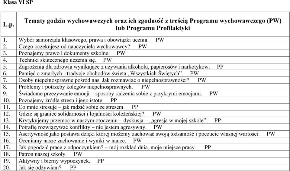 Zagrożenia dla zdrowia wynikające z używania alkoholu, papierosów i narkotyków. PP 6. Pamięć o zmarłych - tradycje obchodów święta Wszystkich Świętych. PW 7. Osoby niepełnosprawne pośród nas.