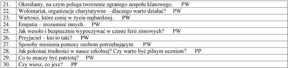 Empatia zrozumieć innych. PW 25. Jak wesoło i bezpiecznie wypoczywać w czasie ferii zimowych? PW 26. Przyjaciel kto to taki?