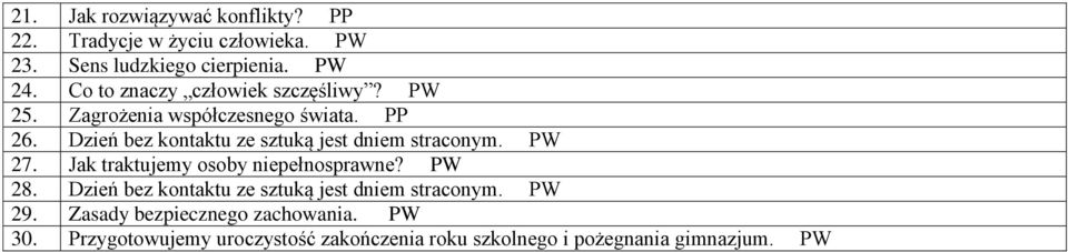 Dzień bez kontaktu ze sztuką jest dniem straconym. PW 27. Jak traktujemy osoby niepełnosprawne? PW 28.