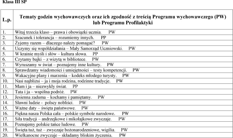 Czytamy bajki z wizytą w bibliotece. PW 7. Wyruszamy w świat poznajemy inne kultury. PW 8. Sprawdzamy wiadomości i umiejętności testy kompetencji. PW 9.