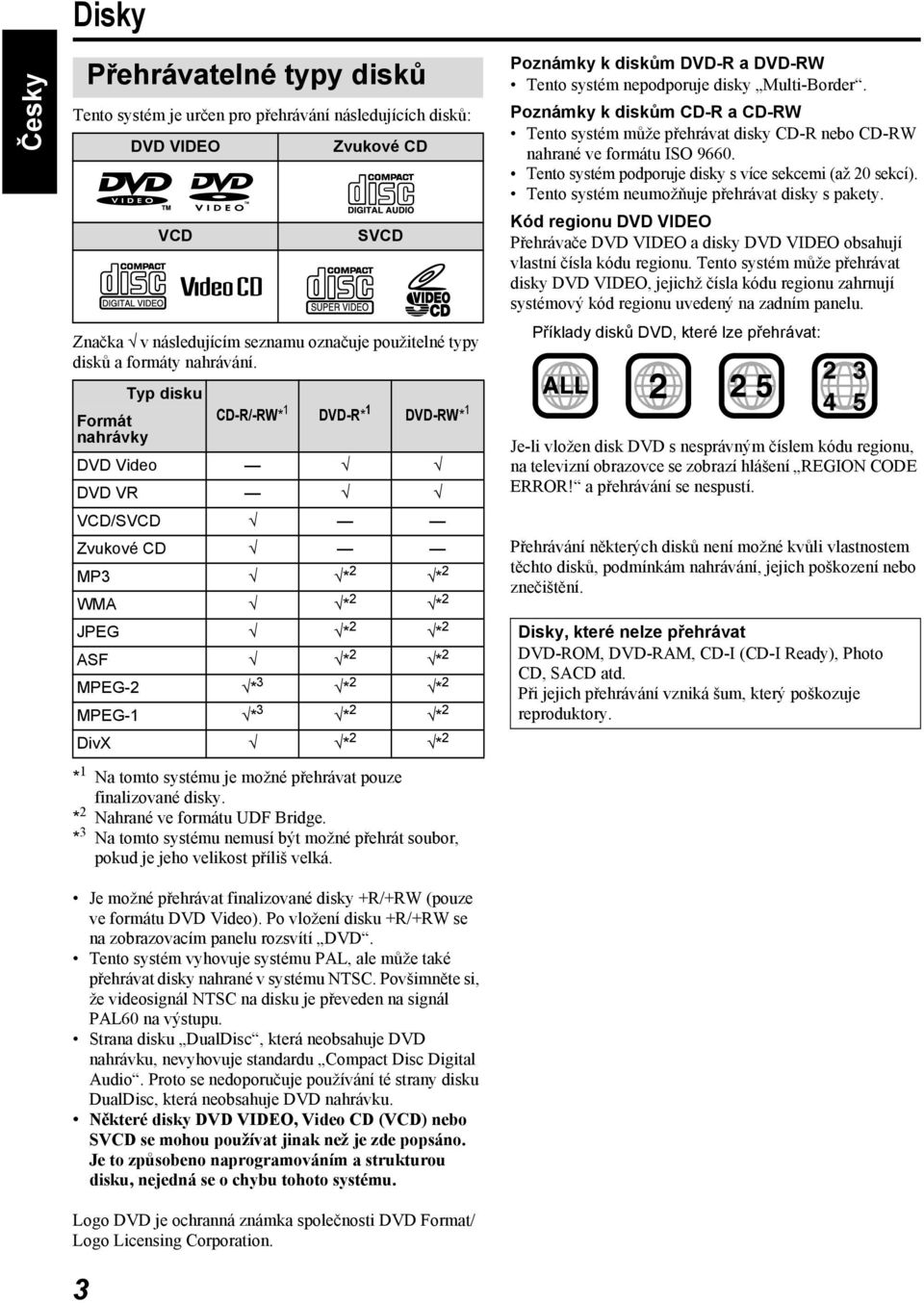 Typ disku Formát nahrávky DVD Video CD-R/-RW* 1 DVD-R* 1 DVD-RW* 1 DVD VR VCD/SVCD Zvukové CD MP3 * 2 * 2 WMA * 2 * 2 JPEG * 2 * 2 ASF * 2 * 2 MPEG-2 * 3 * 2 * 2 MPEG-1 * 3 * 2 * 2 DivX * 2 * 2