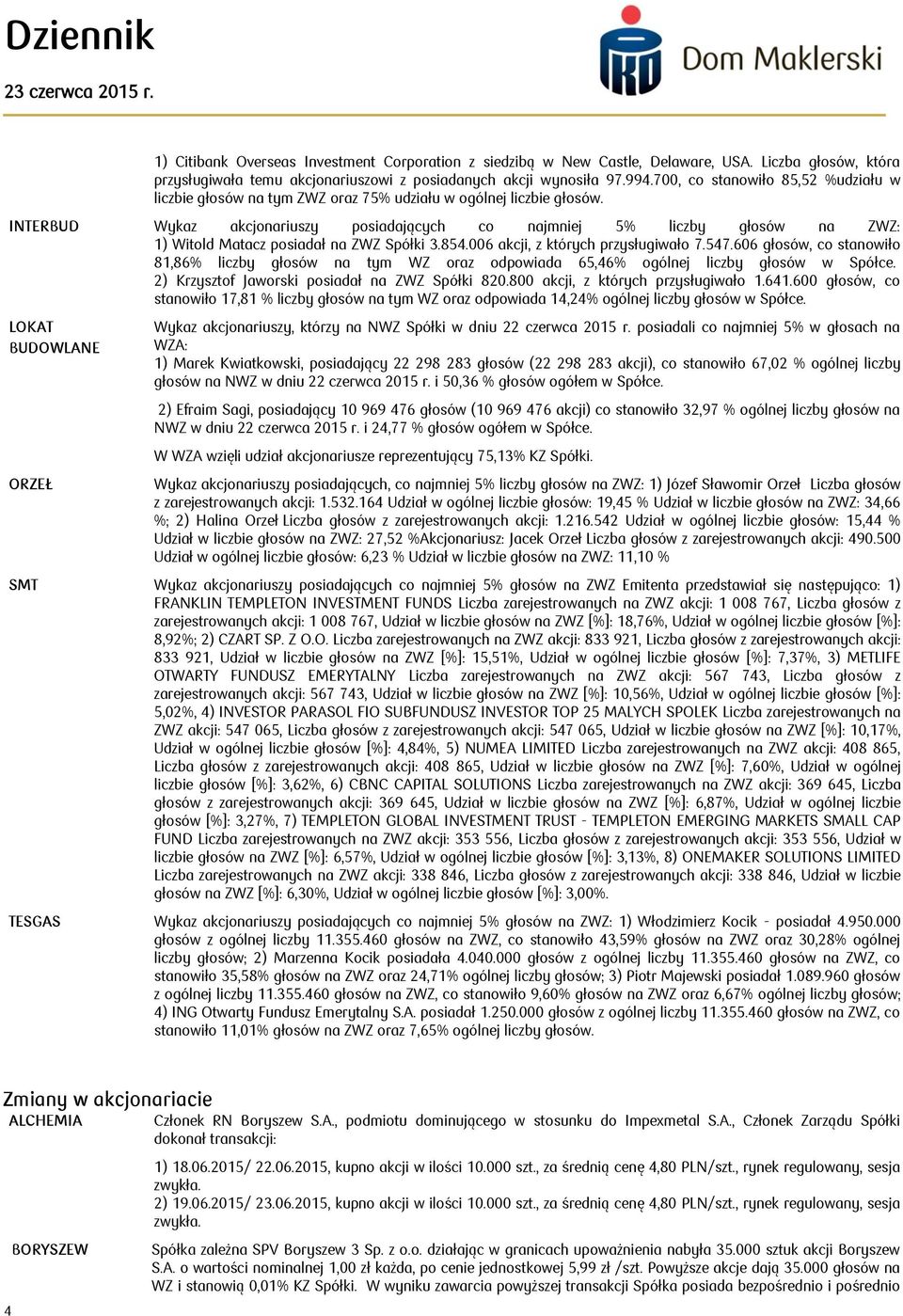 INTERBUD Wykaz akcjonariuszy posiadających co najmniej 5% liczby głosów na ZWZ: 1) Witold Matacz posiadał na ZWZ Spółki 3.854.006 akcji, z których przysługiwało 7.547.