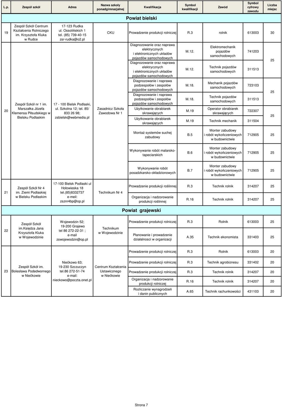 3 rolnik 613003 30 Zasadnicz Szkoła Nr 1 Diagnozowanie oraz naprawa pojazdów Diagnozowanie oraz naprawa pojazdów podzespołów i zespołów pojazdów podzespołów i zespołów pojazdów Użytkowanie obrabiarek