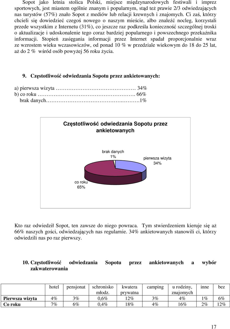 Ci zaś, którzy chcieli się dowiedzieć czegoś nowego o naszym mieście, albo znaleźć nocleg, korzystali przede wszystkim z Internetu (31%), co jeszcze raz podkreśla konieczność szczególnej troski o