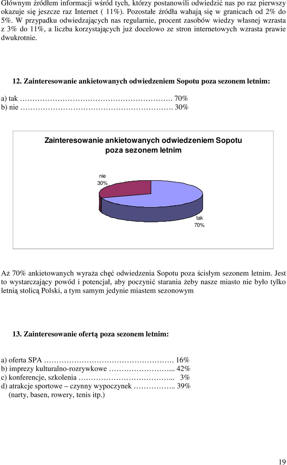 Zainteresowanie ankietowanych odwiedzeniem Sopotu poza sezonem letnim: a) tak. 70% b) nie.