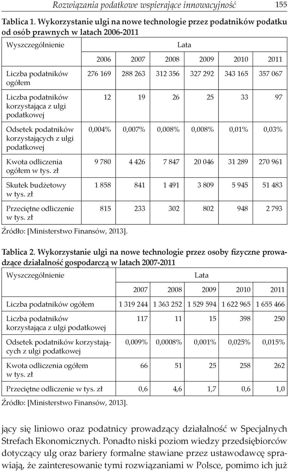 korzystająca z ulgi podatkowej Odsetek podatników korzystających z ulgi podatkowej Kwota odliczenia ogółem w tys. zł Skutek budżetowy w tys. zł Przeciętne odliczenie w tys.